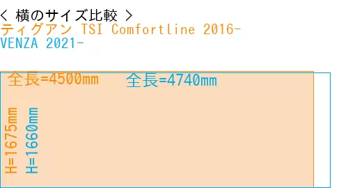 #ティグアン TSI Comfortline 2016- + VENZA 2021-